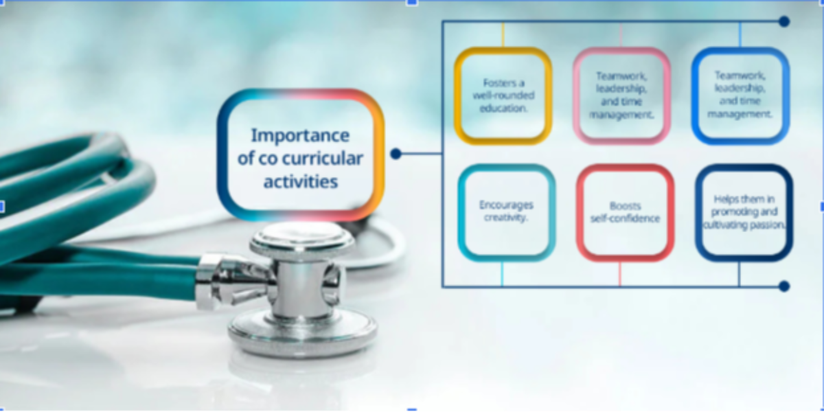 Co-Curricular Activities and Their Importance in Medical Colleges