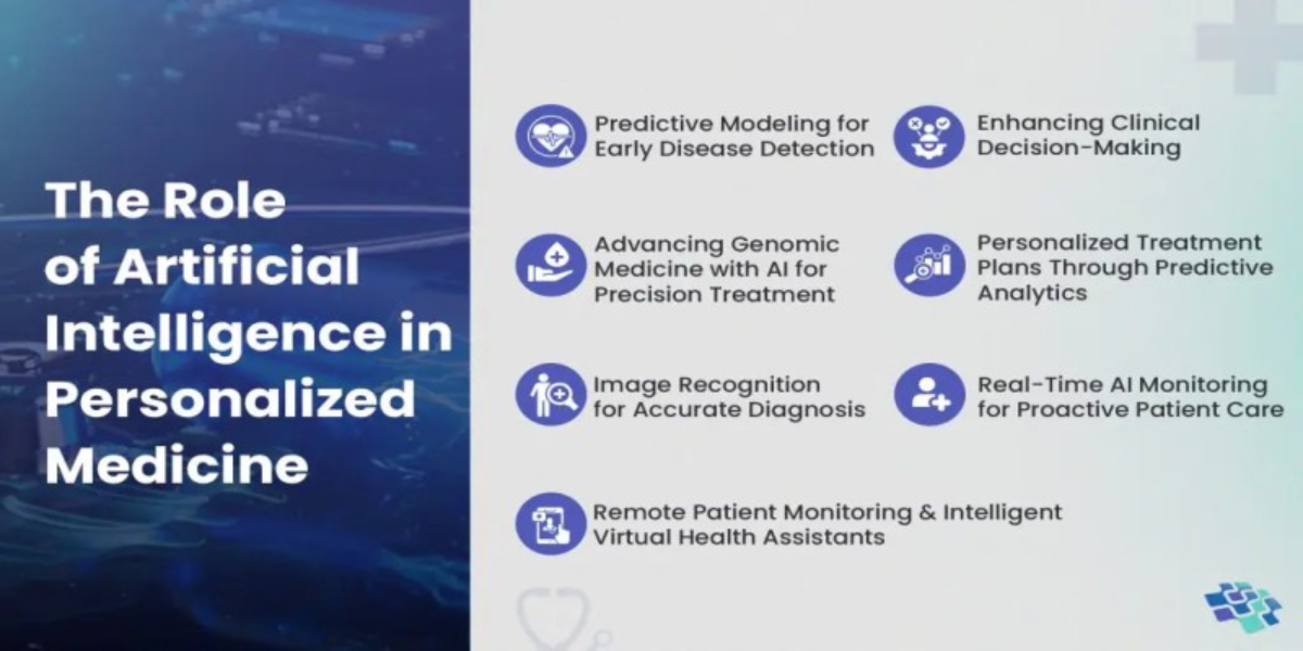 The Role of Artificial Intelligence in Personalized Medicine: A Student’s Perspective